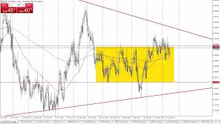 AUDUSD Forecast June 19 2024 [upl. by Kampmann]