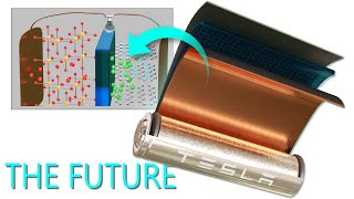 Lithiumion battery How does it work [upl. by Noak]