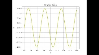 Python  Matplotlb  Graficar Seno y convertir grafica a imagen [upl. by Eineg]