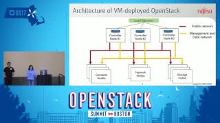 Rolling Upgrades Performance Between OpenStack Deployed in VMs and Containers [upl. by Gawlas880]