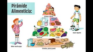 PIRÁMIDE ALIMENTICIA para niños de inicial [upl. by Rowland978]