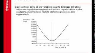 Lezione avanzata CW 1 [upl. by Eentruoc]