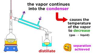 Separating Liquids by Distillation [upl. by Deva]