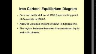 Iron Carbon Equilibrium Diagram [upl. by Rennob952]