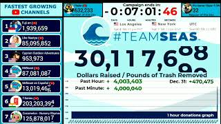 Moment Someone Donated 4000000 To Team Seas  Team seas was saved teamseas [upl. by Anawahs]