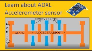 How Accelerometer Sensor Works  ADXL 335 Sensor [upl. by Nnylarak]