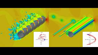 3D CFD Helical Strakes Simulations [upl. by Eceinaj]