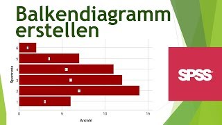 Balkendiagramm in SPSS erstellen  Daten visualisieren in SPSS 16 [upl. by Pembroke]