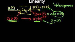 Linearity Example Gain [upl. by Ytram]