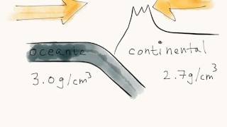 Subduction Zones [upl. by Rimaa]