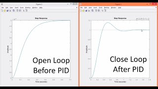 PID Tuning  The ZieglerNichols Tuning Rule for PID  Process Reaction Curve  MATLAB example [upl. by Bena519]