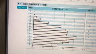 冠模試の結果【神戸大学実戦模試】 [upl. by Asalocin329]