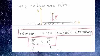 LSFBC306dic23 Applicaizoni dei principi della dinamica il lancio di un proiettile [upl. by Rozek]