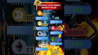 Best crypto price prediction bull run cryptocurrency bitcoin ethereum [upl. by Kcirded100]