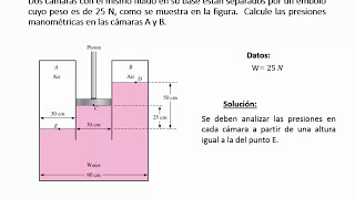 Presion y estática de fluidos Ejercicio 5 [upl. by Orest]