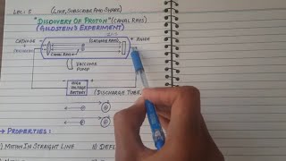 Discovery Of Proton  Canal Rays   Goldsteins Experiment  Properties Of Canal Rays [upl. by Floyd]