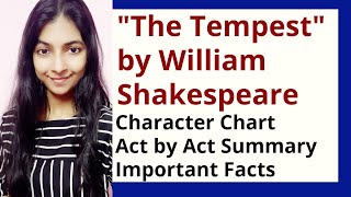 The Tempest by William Shakespeare Summary and Explanation [upl. by Ennaecarg289]