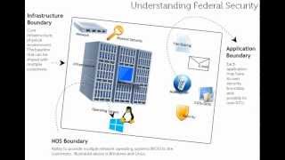 Setting up Security Boundaries for FISMA FedRAMP DIACAP [upl. by Fisher327]