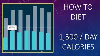 1500 Calories is Easy and Sustainable [upl. by Aerdnahs637]