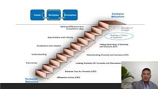 National Training on Building Collaborative and Inclusive Working Relationship [upl. by Kerrill534]