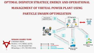 OPTIMAL DISPATCH STRATEGY ENERGY AND OPERATIONAL MANAGEMENT OF VIRTUAL POWER PLANT [upl. by Narcis]