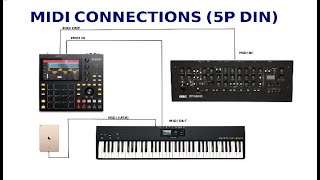 MPC 3 Korg Minilogue XD 5pin MIDI Connections for dawless set up [upl. by Nenerb]