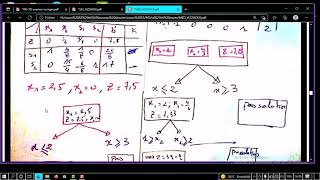 la methode de branch and bound dans la module recherches opérationnelles SMI et SMA et IDE S5 [upl. by Shu]