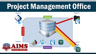 What is PMO or Project Management Office PMO Roles amp Functions  AIMS Education [upl. by Estrin]