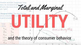 Total and Marginal Utility [upl. by Llemert]