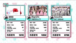 NCT DREAM 엔시티 드림  Smoothie 4th Win  Encore on MBC Show Music Core 240406 [upl. by Monaco]