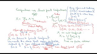 53 Topology Compactness implies limit point compactness but not conversely [upl. by Yllitnahc899]