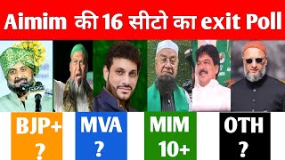 Maharashtra Aimim की 16 सीटों का Exit Poll  10 सीटों पर Owaisi की जीत [upl. by Soneson806]