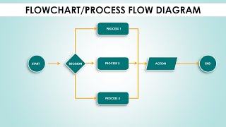 Create Flowchart in PowerPoint in less than 5 minutes  Process Flow diagram [upl. by Grous]