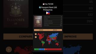 Top 3 Philippines Passport Benefits You Never Knew About [upl. by Inuat]