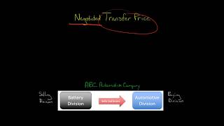 Negotiated Transfer Price [upl. by Ihteerp529]