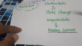 Introduction of magnetostatic field [upl. by Leandra]