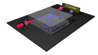 Animation of a directional coupler as polarization beam splitter [upl. by Li499]