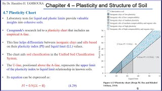 Soil MechanicsChapter 4Plasticity and Structure of Soil Part5Plasticity Chart Soil Structure [upl. by Ahsienad]