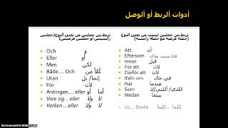 Konjunktioner arabiska [upl. by Yrrak108]