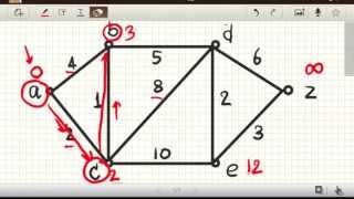 Shortest Path using Dijkstras Algorithm [upl. by Pancho170]