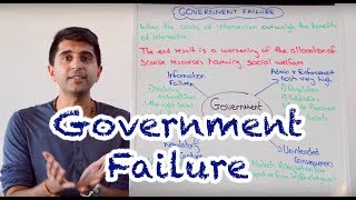 Y1 28 Government Failure [upl. by Zsuedat]