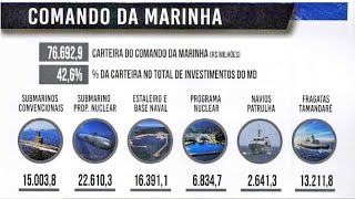 Programas Estratégicos da Marinha do Brasil  PROSUB Tamandaré NAPA 500 Programa Nuclear SNBR [upl. by Drescher]