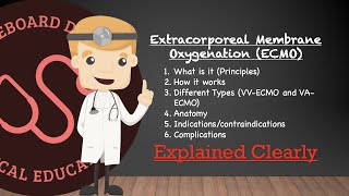 Extracorporeal Membrane Oxygenation ECMO Principles Types Anatomy Indications Complications [upl. by Hansen307]