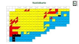 Radioaktivität Nuklidkarte [upl. by Notlad]