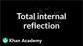 Total internal reflection  Geometric optics  Physics  Khan Academy [upl. by Matta]