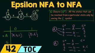 Conversion of Epsilon NFA to NFA [upl. by Mcleroy]