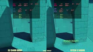 Ryzen 5600x vs i5 13400 DDR4 in 2024 [upl. by Haberman31]