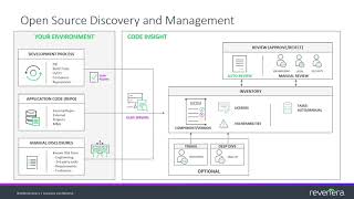 Code Insight An Overview [upl. by Sochor]