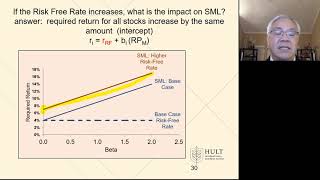 FinMan Ch 6 Risk and Return video 5 calculating beta [upl. by Cuthbert]