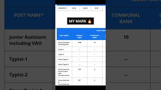 Group 4 result 😎  My mark 💥  group4result [upl. by Ecirtemed]